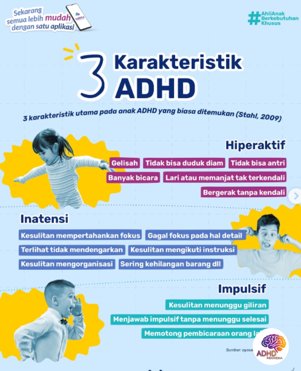 Jenis-Jenis ADHD dan Karakteristik Anak di Kabupaten Mandailing Natal