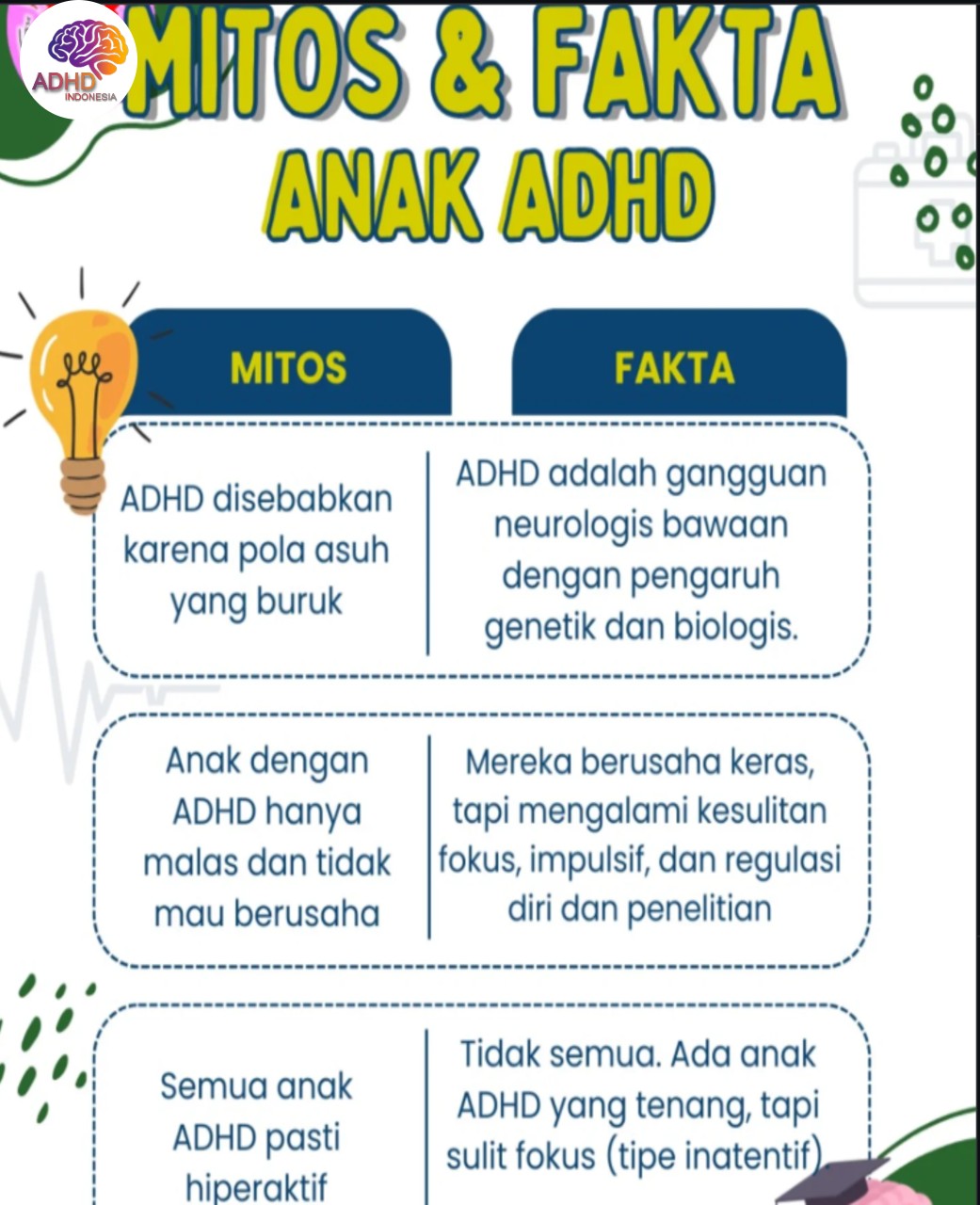 Mitos dan Fakta Seputar ADHD yang Beredar di Kabupaten Mandailing Natal